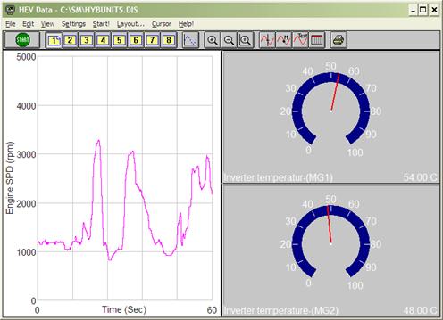 Hybrid Vehicle test data