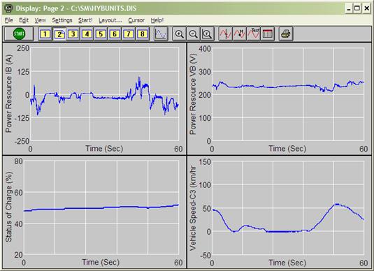 Prius test data